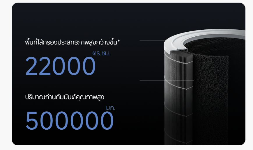 Xiaomi Smart Air Purifier 4 by  in  - EC MALL