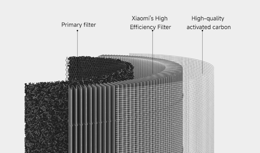 Xiaomi Smart Air Purifier 4 by  in  - EC MALL