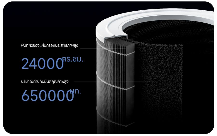 Xiaomi Smart Air Purifier 4 Pro by  in  - EC MALL