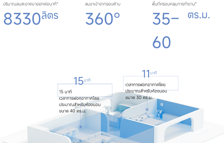 Xiaomi Smart Air Purifier 4 Pro by  in  - EC MALL