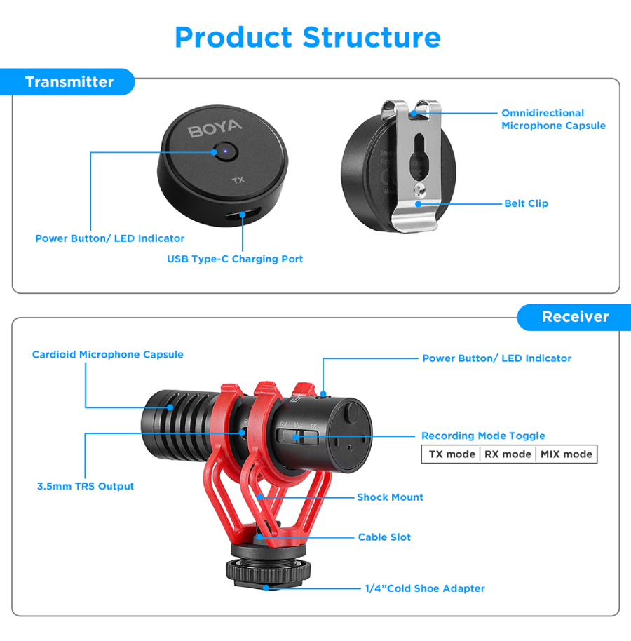 Boya BY-MM1W 2.4GHz Wireless Microphone System by  in  - EC MALL