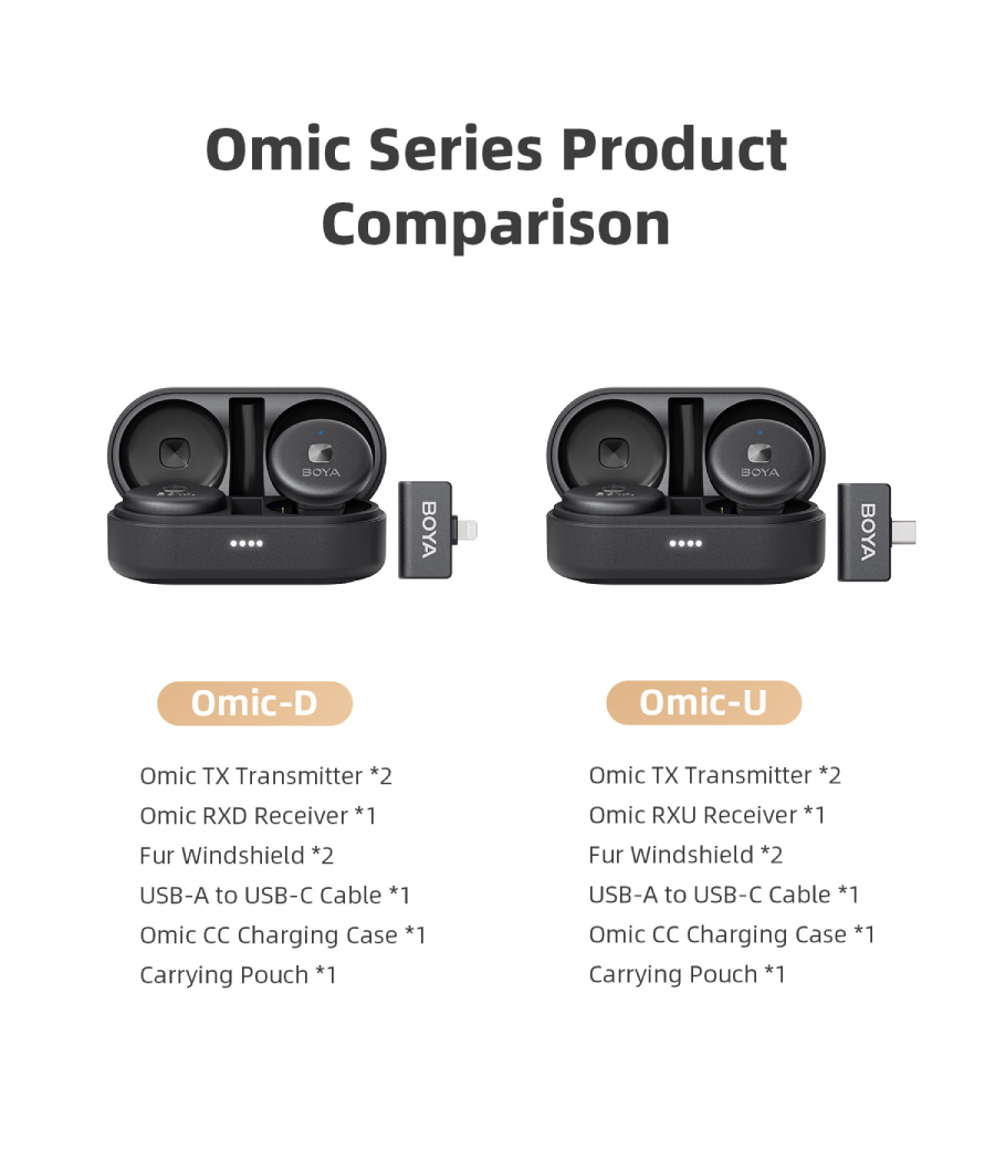 BOYA BY-Omic Dual-channel Stylish Wireless Microphone by  in  - EC MALL