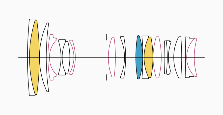 Sigma 28-105mm f/2.8 DG DN (A) by  in  - EC MALL