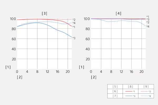 Sony FE 85mm f/1.4 GM II Lens (SEL85F14GM2) by  in  - EC MALL