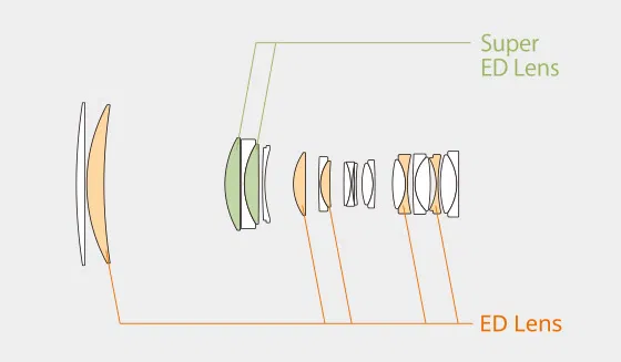 Fujifilm Fujinon XF 500mm f/5.6 R LM OIS WR Lens by  in  - EC MALL
