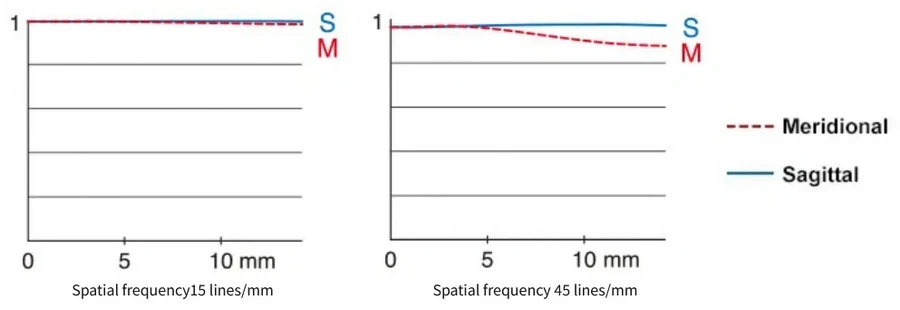 Fujifilm Fujinon XF 500mm f/5.6 R LM OIS WR Lens by  in  - EC MALL
