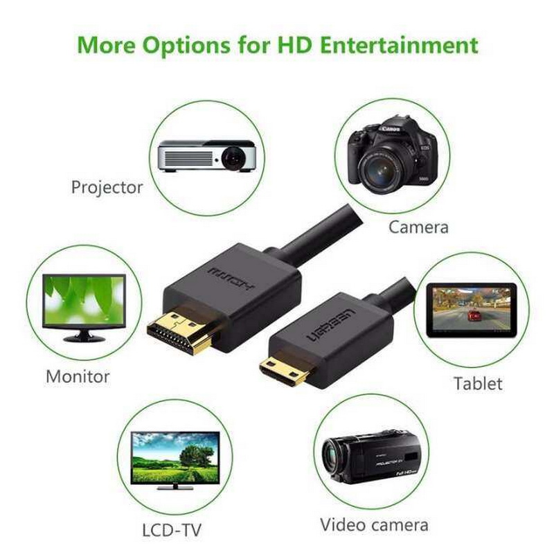 UGREEN 11167 MINI HDMI TO HDMI 1.5M by  in  - EC MALL
