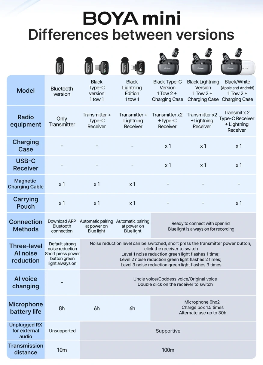 BOYA MINI Wireless Microphone by  in  - EC MALL