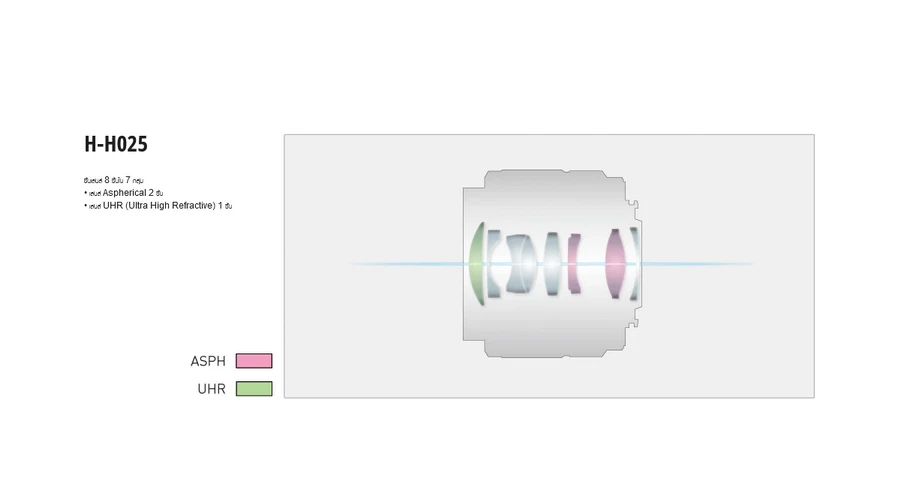 Panasonic Lumix G 25mm f/1.7 ASPH (H-H025E) by  in  - EC MALL