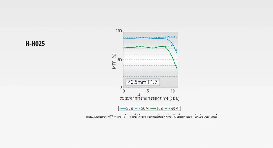 Panasonic Lumix G 25mm f/1.7 ASPH (H-H025E) by  in  - EC MALL