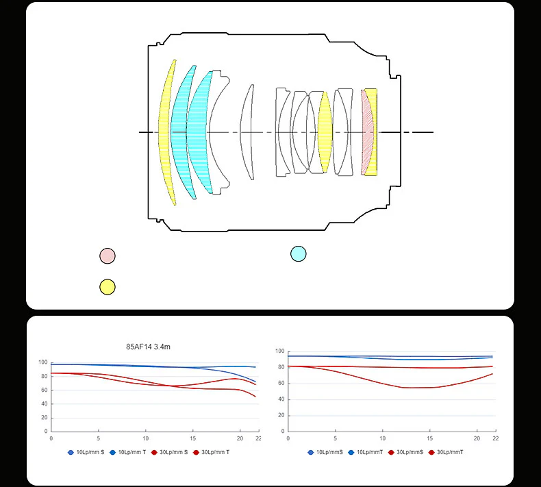 Sirui Aurora 85mm f/1.4 Full-Frame Autofocus Lens by  in  - EC MALL
