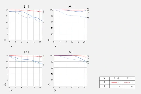 Sony FE 28-70mm f/2 GM Lens SEL2870GM by  in  - EC MALL