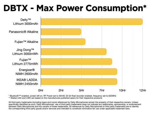 THEOS Digital Wireless 2ch Kit | Digital UHF Wireless dual channel by  in  - EC MALL