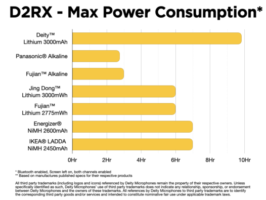 THEOS Digital Wireless 2ch Kit | Digital UHF Wireless dual channel by  in  - EC MALL