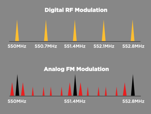 THEOS Digital Wireless 2ch Kit | Digital UHF Wireless dual channel by  in  - EC MALL
