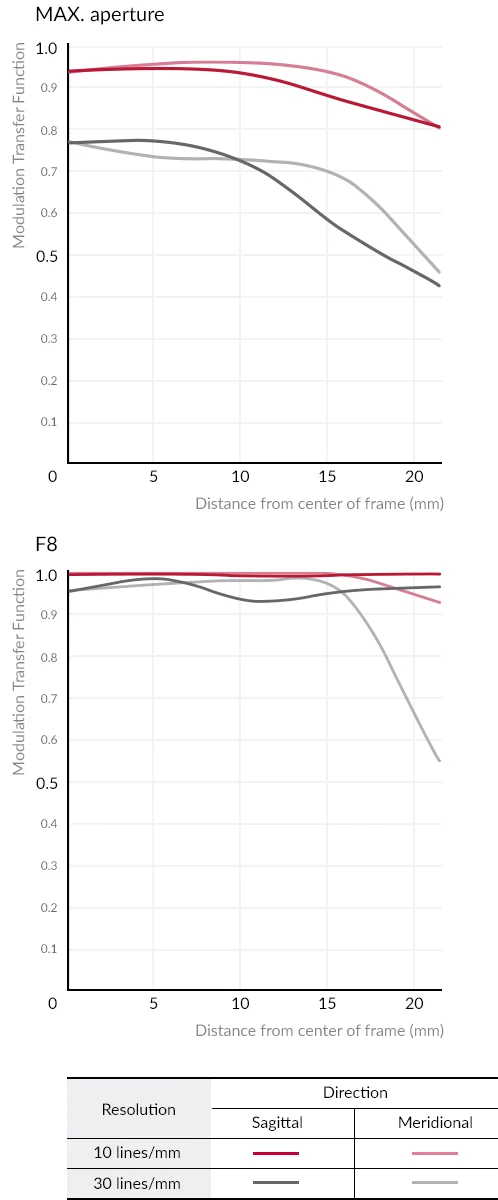 Samyang AF 35mm f/1.4 P FE Lens by  in  - EC MALL