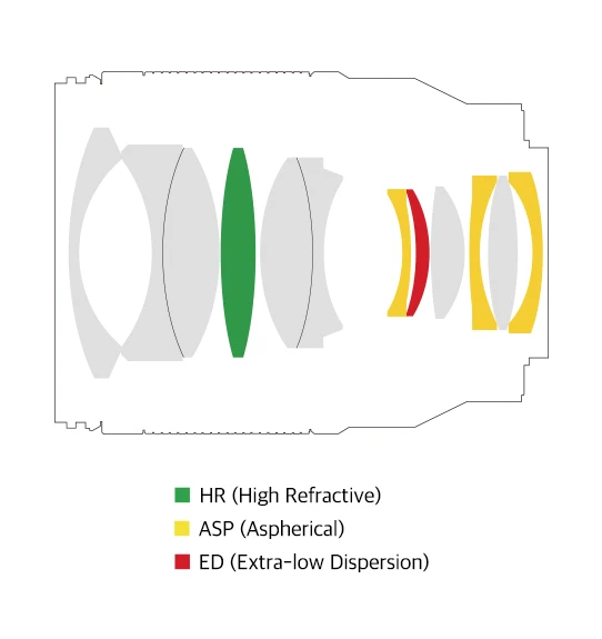 Samyang AF 35mm f/1.4 P FE Lens by  in  - EC MALL