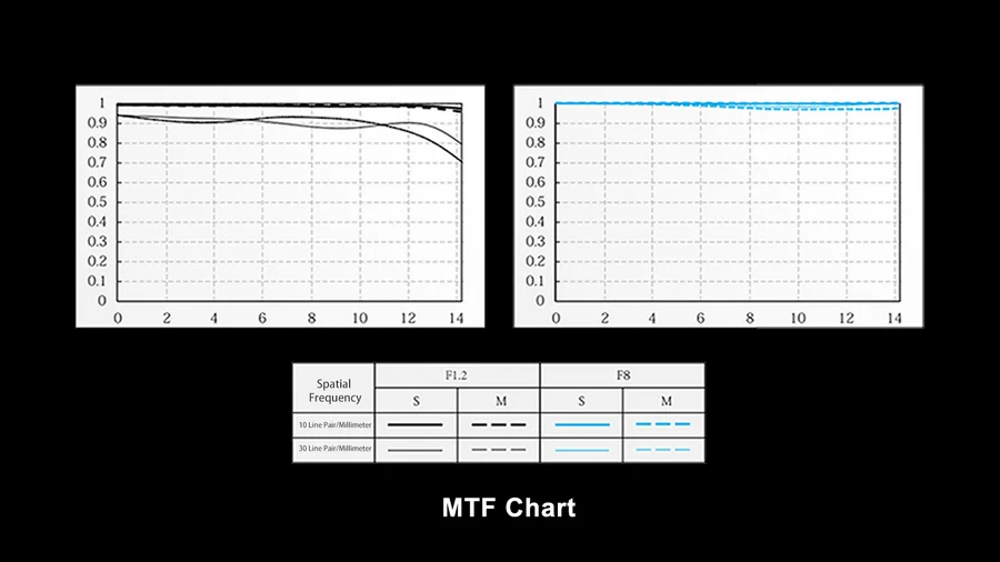 Viltrox AF 27mm f/1.2 Pro APS-C Lens For Sony E-Mount by  in  - EC MALL