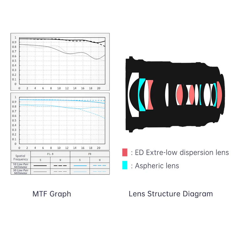 Viltrox AF 16mm f/1.8 Full-Frame Lens For Nikon Z-Mount by  in  - EC MALL
