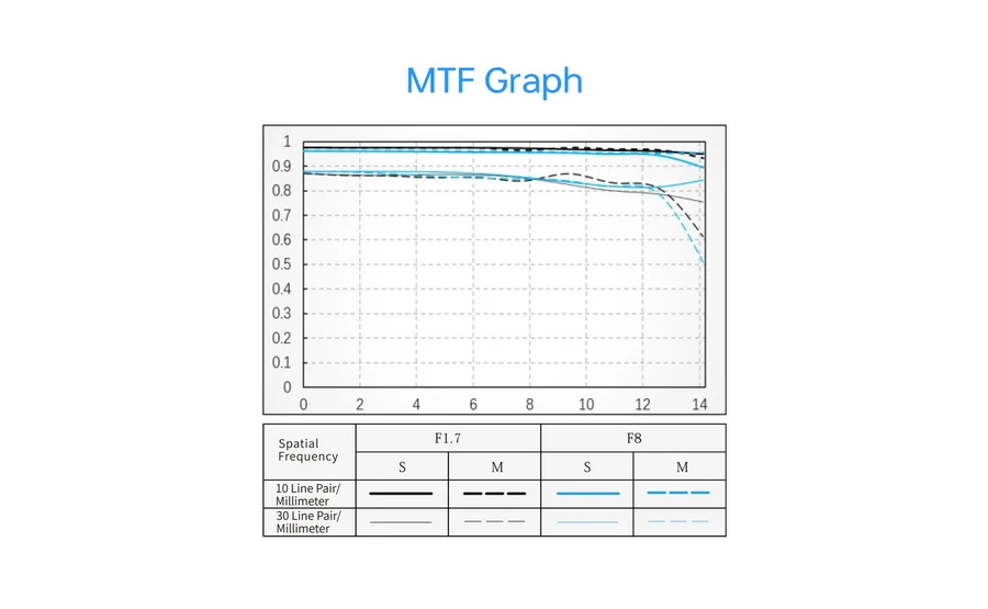 Viltrox AF 35mm f/1.7 Air APS-C Lens For Fuji X-Mount by  in  - EC MALL