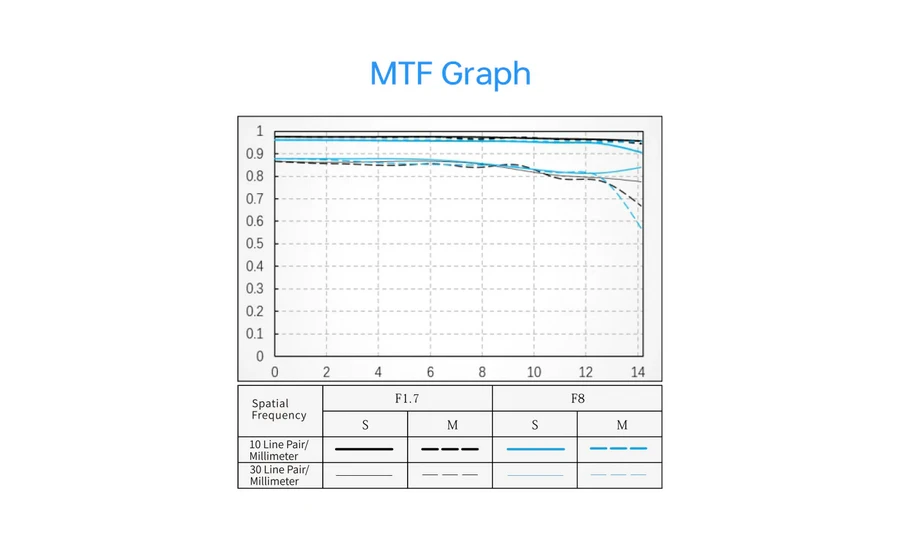 Viltrox AF 35mm f/1.7 APS-C Air Lens For Sony E-Mount by  in  - EC MALL