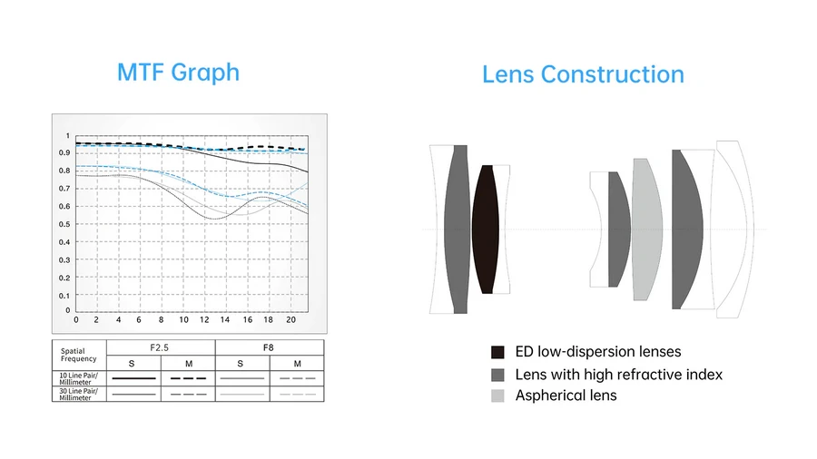 Viltrox AF 40mm f/2.5 Full-Frame Lens For Nikon Z-Mount by  in  - EC MALL