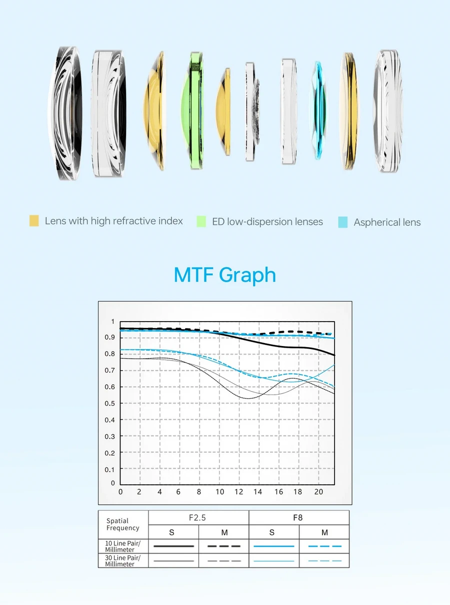 Viltrox AF 40mm f/2.5 Full-Frame Lens For Sony E-Mount by  in  - EC MALL