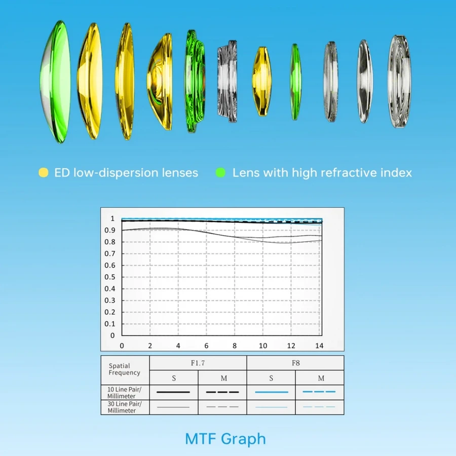 Viltrox AF 56mm f/1.7 Air APS-C Lens For Sony E-Mount by  in  - EC MALL