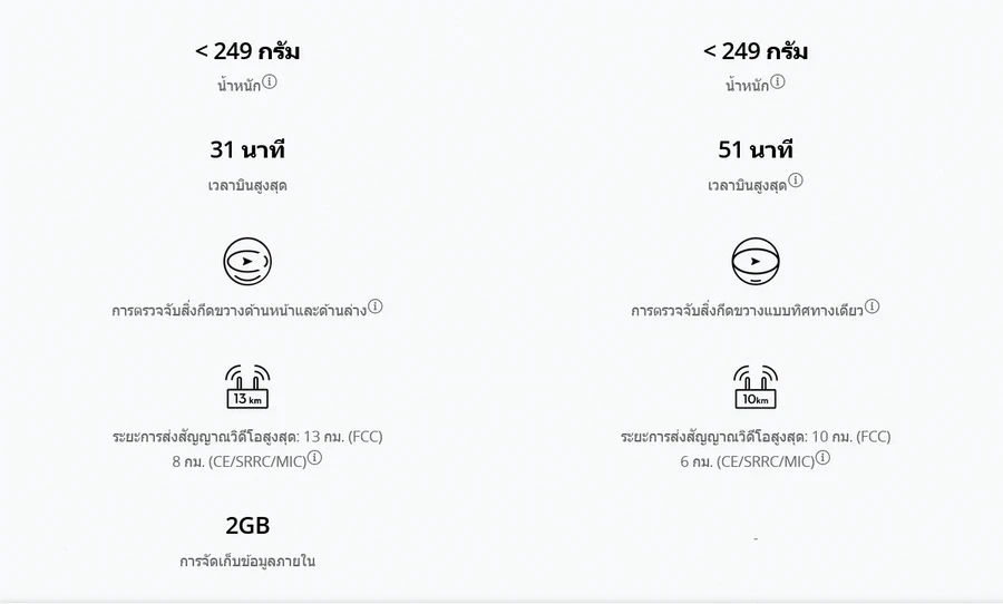 DJI Flip Drone by  in  - EC MALL