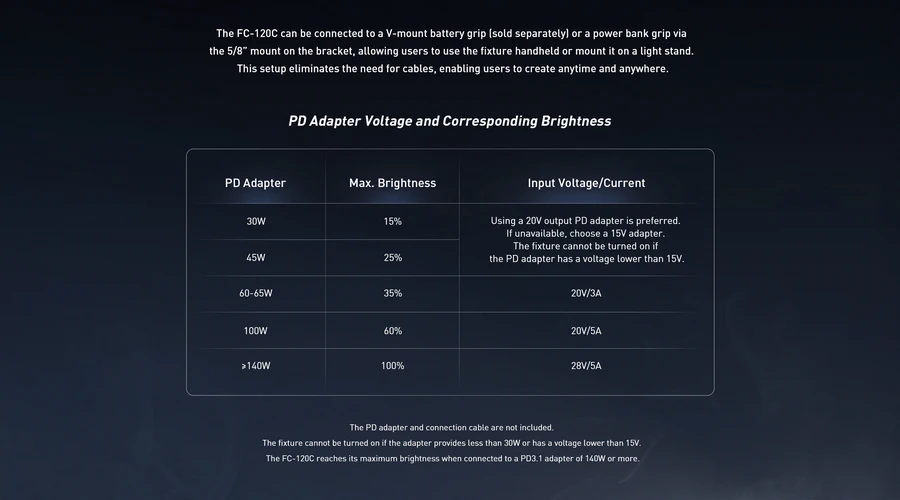 Nanlite FC-120C LED RGBW Spot Light by  in  - EC MALL