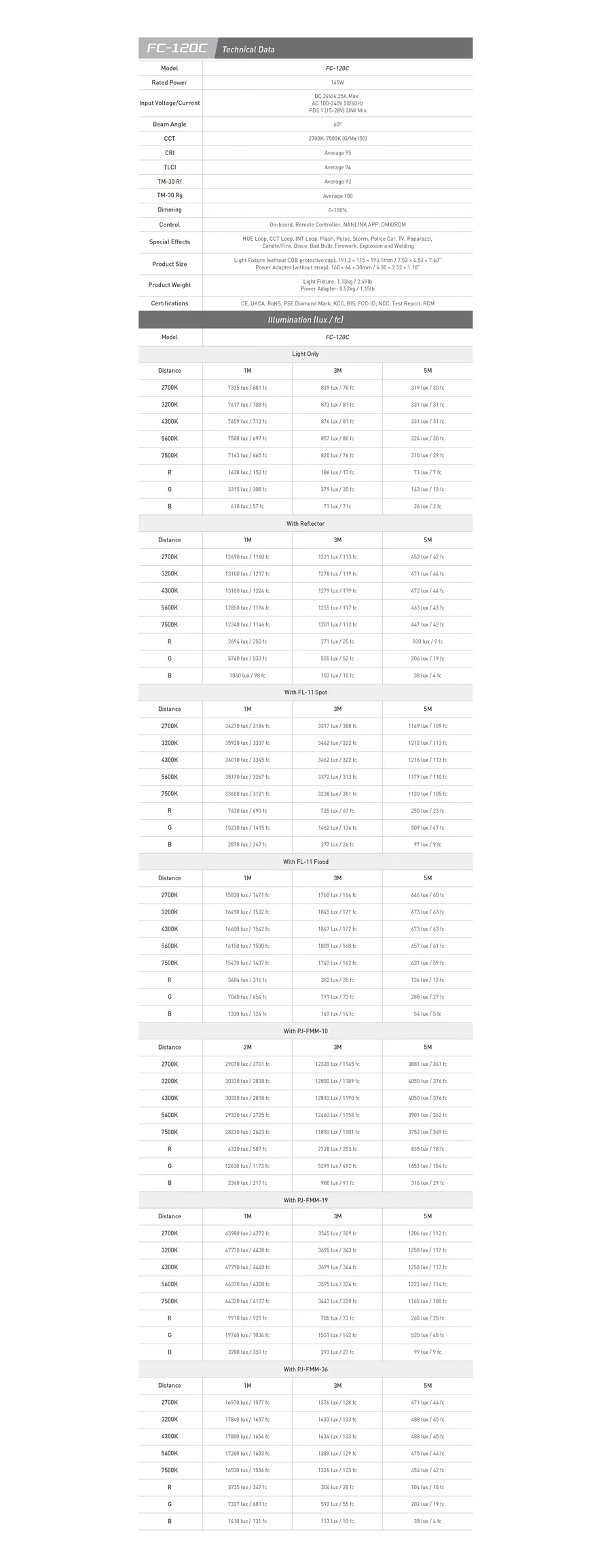 Nanlite FC-120C LED RGBW Spot Light by  in  - EC MALL