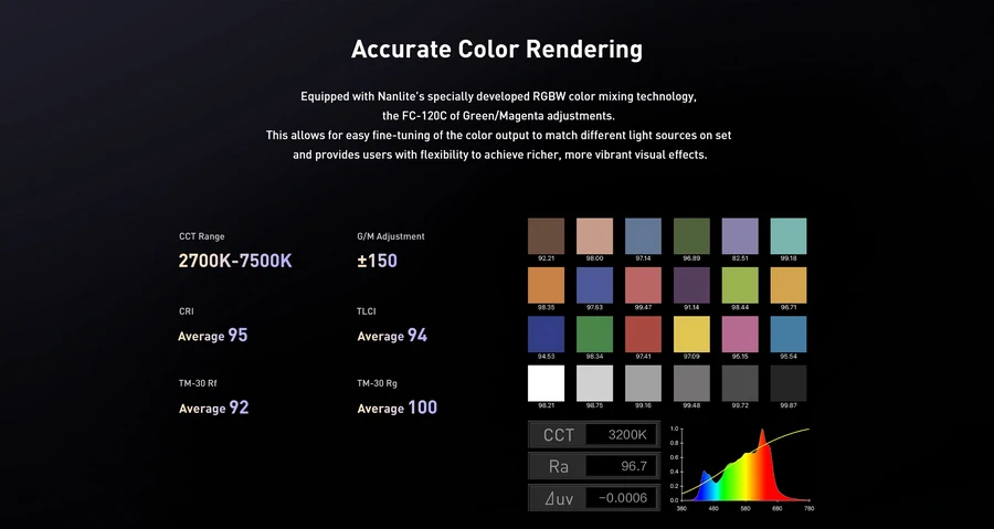 Nanlite FC-120C LED RGBW Spot Light by  in  - EC MALL