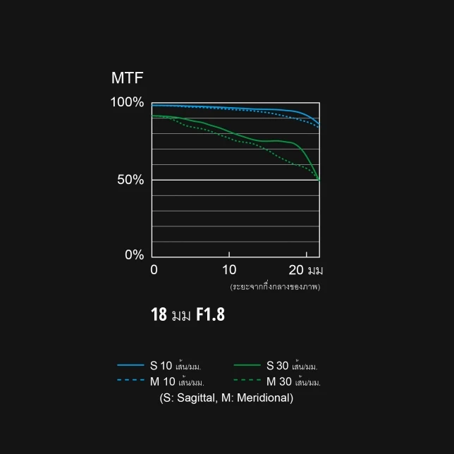 Panasonic Lumix S 18mm f/1.8 Lens (S-S18GC) by  in  - EC MALL