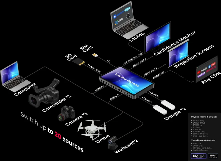 Yololiv YoloBox Extream by  in  - EC MALL