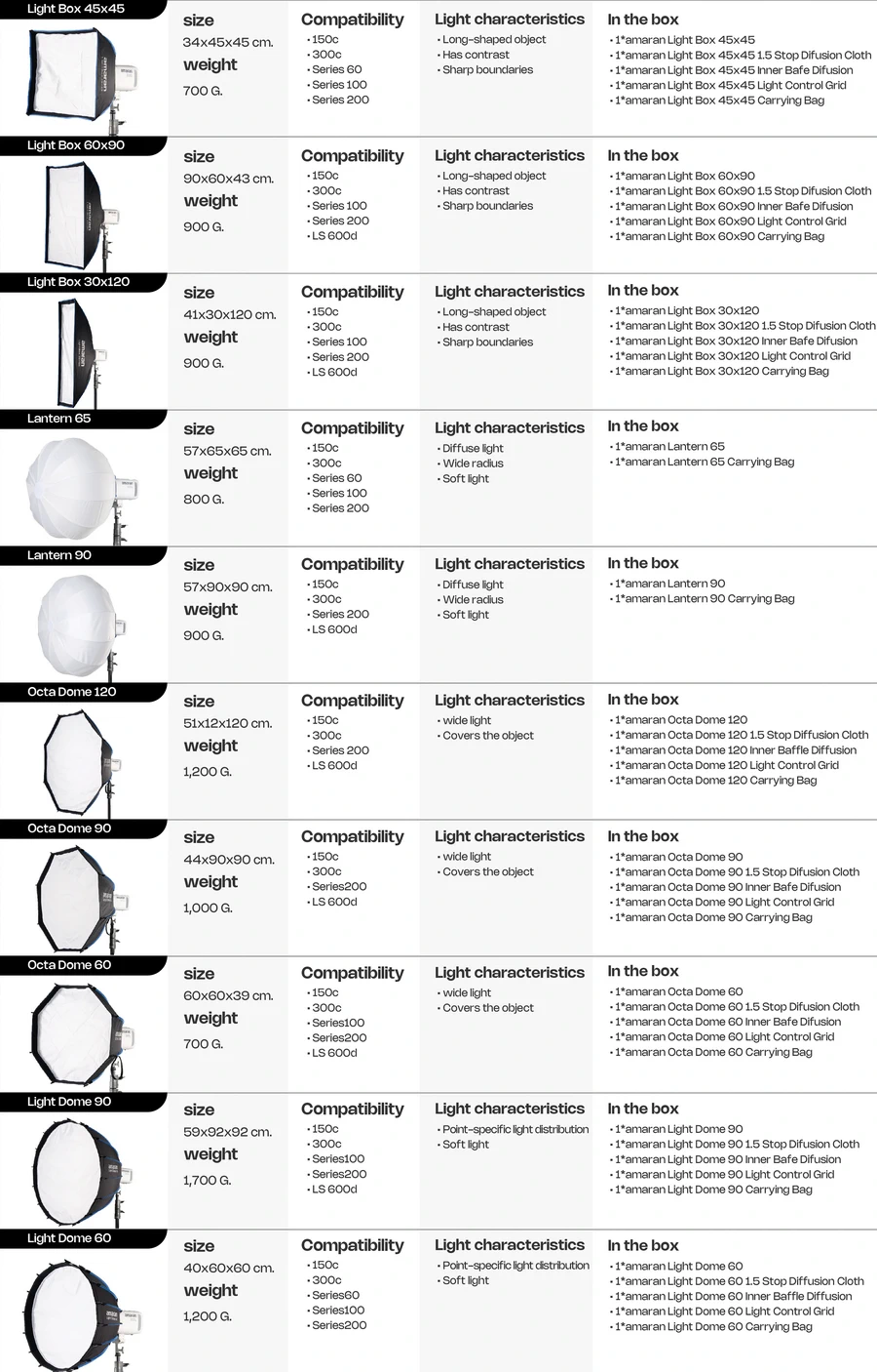 Amaran Lantern 90 Bowens Mount Softbox by  in  - EC MALL