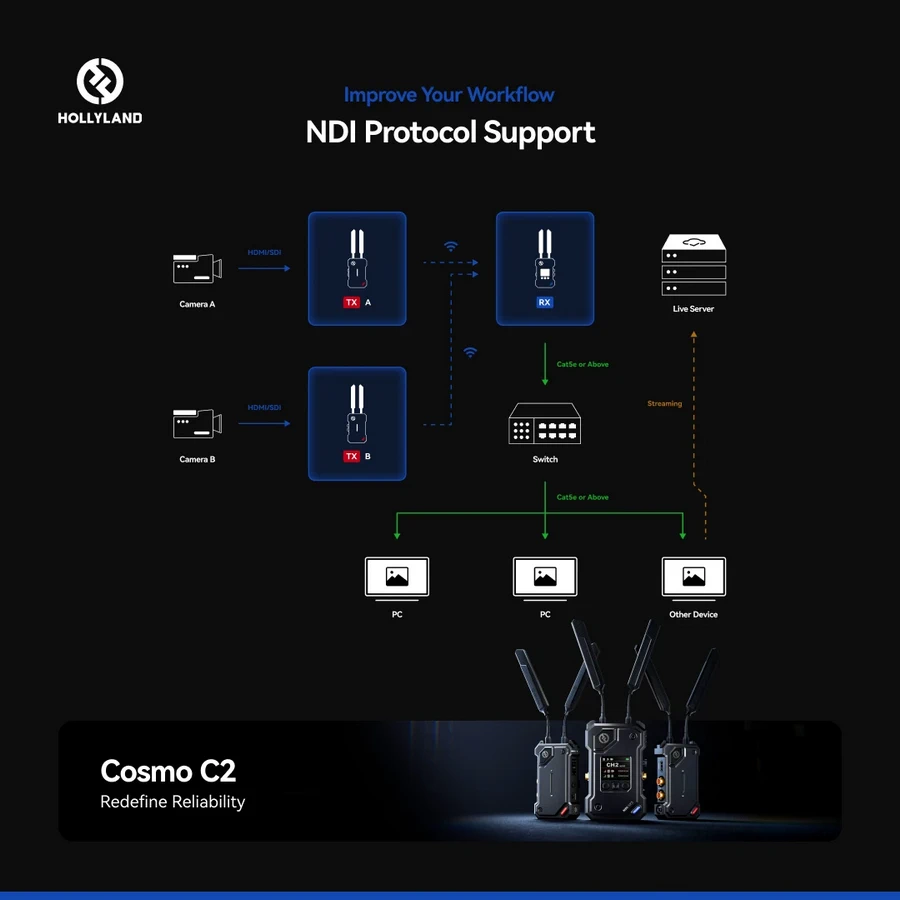 Hollyland Cosmo C2 SDI/HDMI Wireless Video Transmission System by  in  - EC MALL