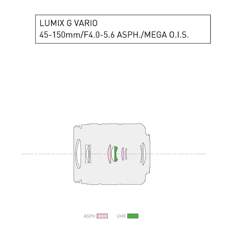 Panasonic Lumix G Vario 45-150mm f/4-5.6 ASPH MEGA O.I.S. Lens by in - EC MALL
