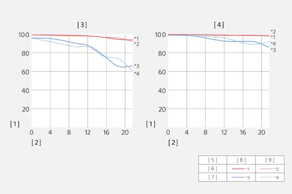 Sony FE 16mm f/1.8 G Lens by  in  - EC MALL