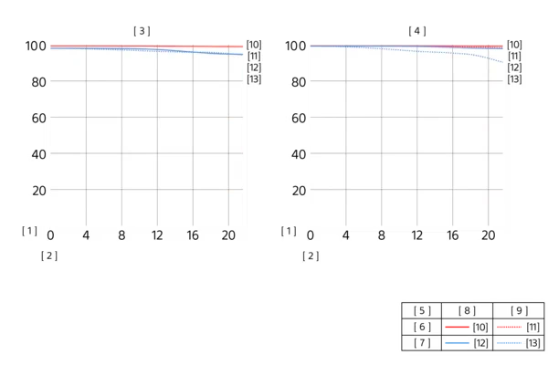 Sony FE 300mm f/2.8 GM OSS by  in  - EC MALL