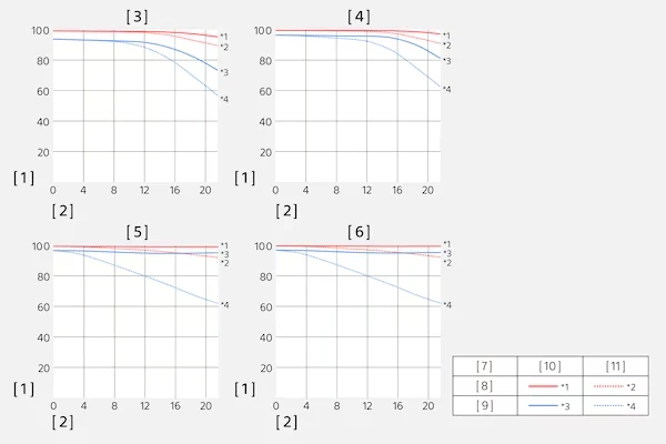 Sony FE 400-800mm f/6.3-8 G OSS Lens by  in  - EC MALL