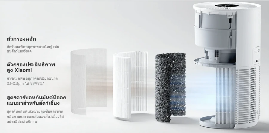 Xiaomi Smart Pet Care Air Purifier (XMI-BH9967TH)(เครื่องฟอกอากาศ) by  in  - EC MALL