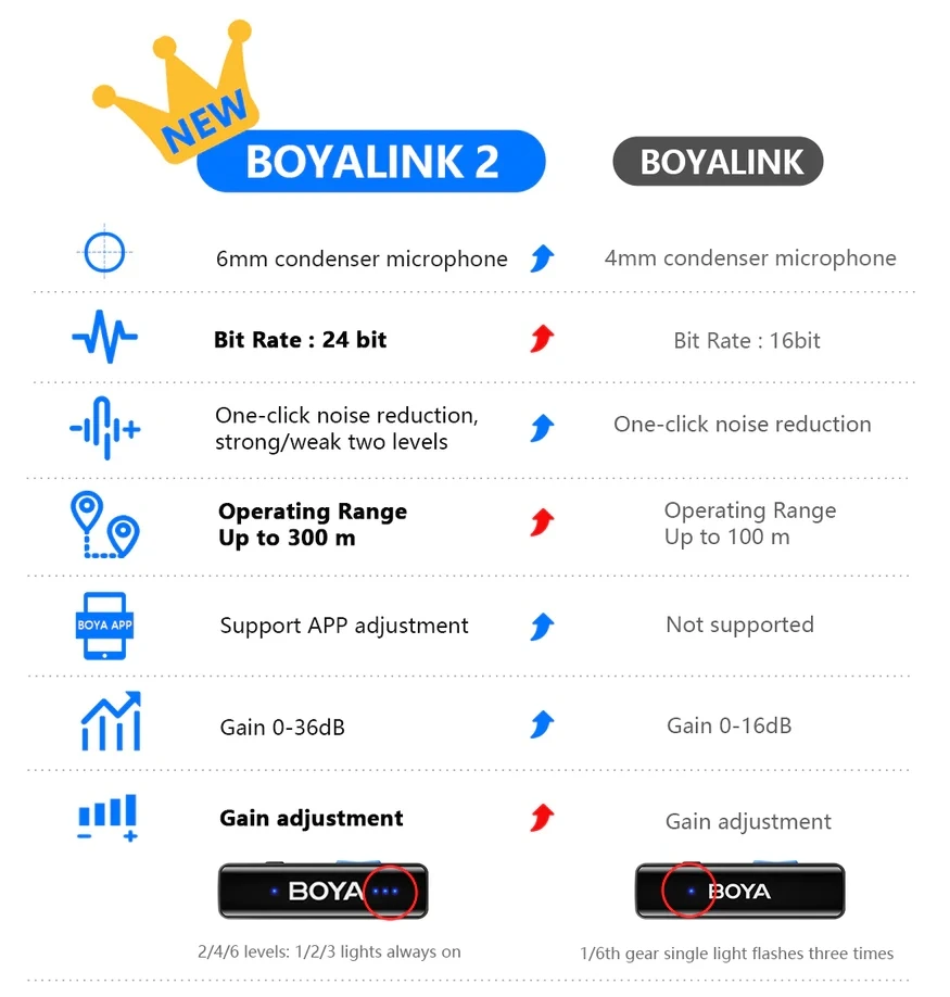 BoyaLink 2 Wireless Microphone System (2TX + 1RX) by  in  - EC MALL