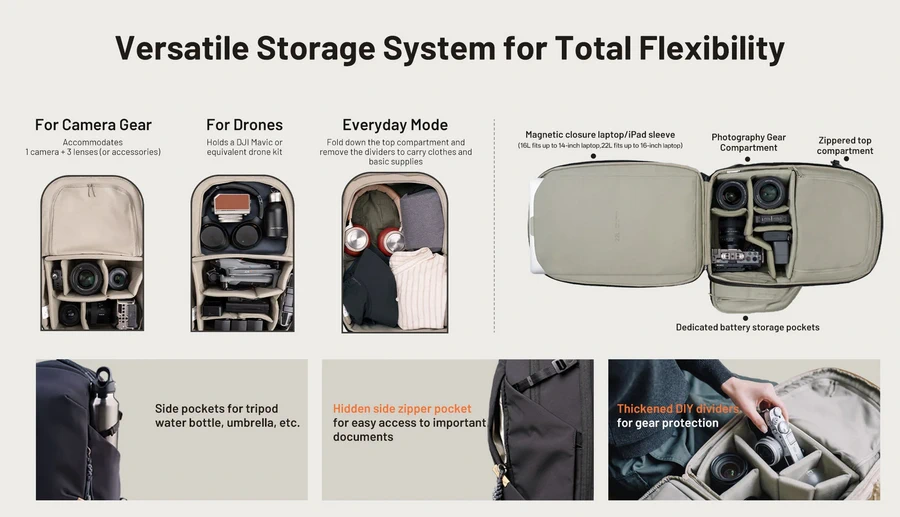 PGYTECH OneGo Lite Backpack 16L by  in  - EC MALL