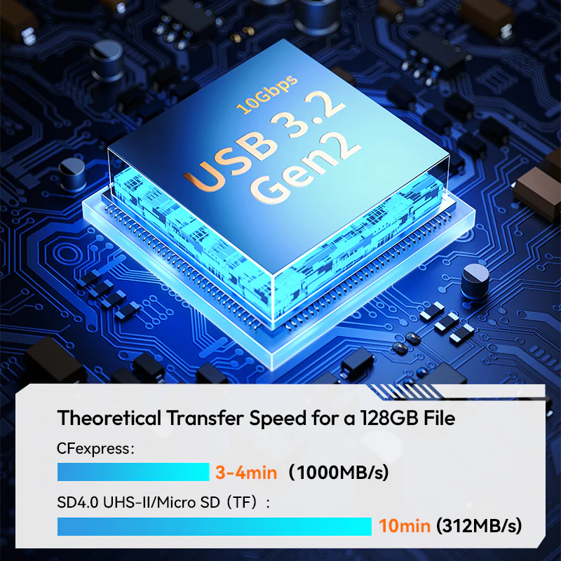 Ulanzi MCR-01/MCR-02 Multifunctional High-Speed Card Reader by  in  - EC MALL