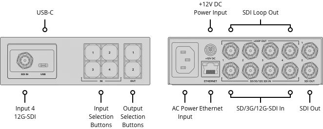 Blackmagic Videohub Mini by  in  - EC MALL