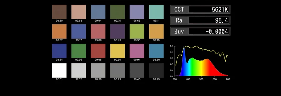 Nanlite PavoTube II 6XR LED RGBWW Pixel Tube Light by  in  - EC MALL