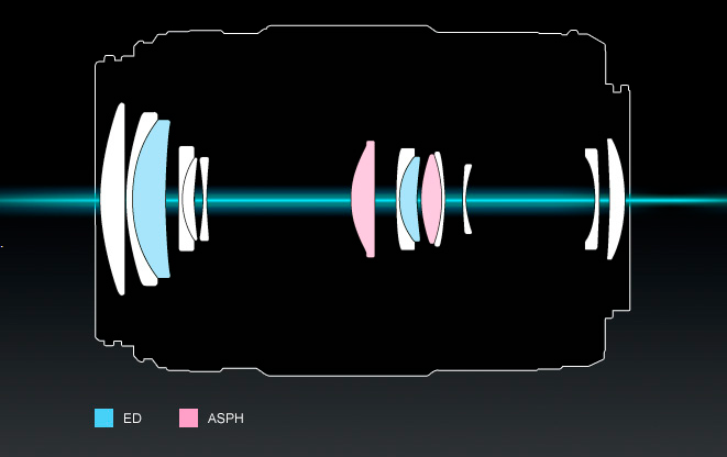 Panasonic Lumix G X Vario PZ 45-175mm f/4-5.6 ASPH. POWER O.I.S. by  in  - EC MALL