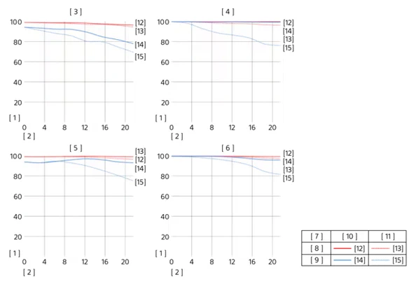 Sony FE 50-150mm f/2 GM Lens by  in  - EC MALL