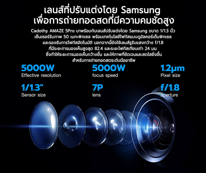 Cadothy Amaze 5 Pro All in One Livestream by  in  - EC MALL