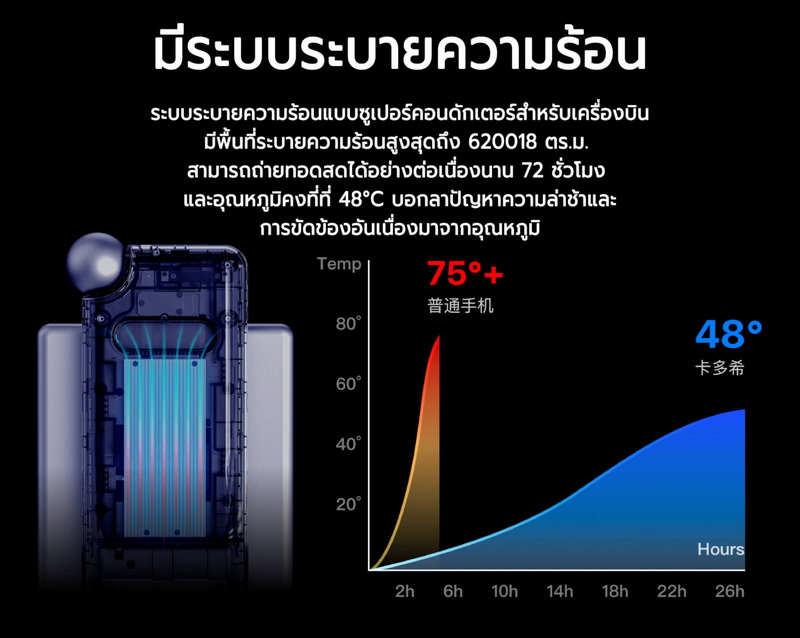 Cadothy Amaze 5 Pro All in One Livestream by  in  - EC MALL
